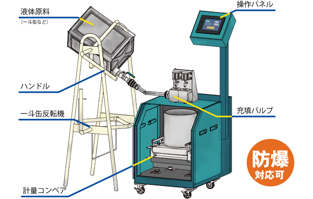 機器構成　防爆対応可