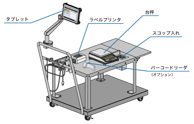 図：機器構成