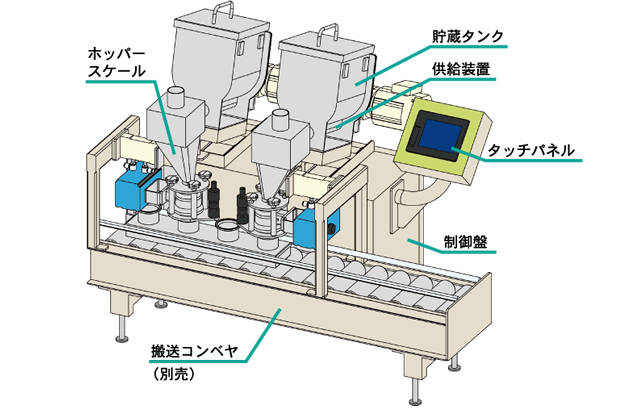 機器構成