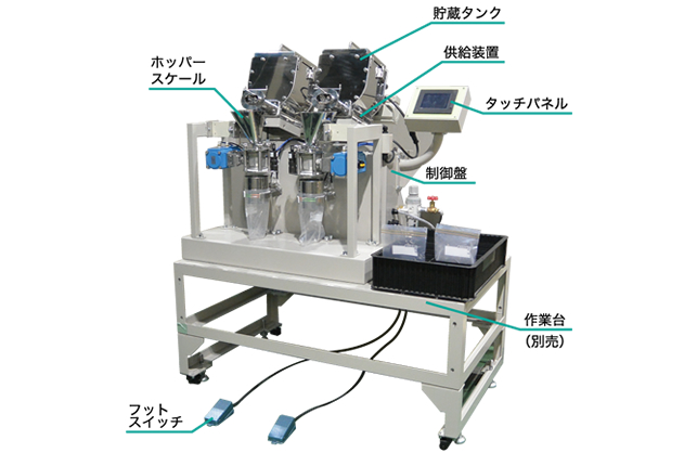 機器構成