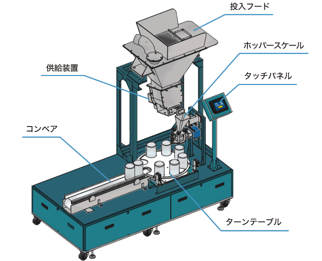 機器構成