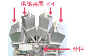 供給装置の配置