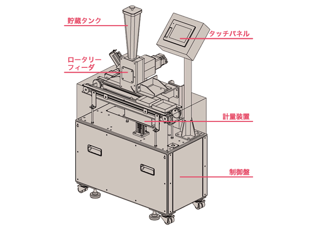 機器構成