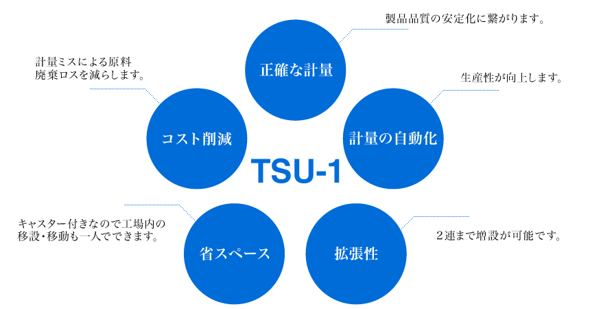 5つの特長