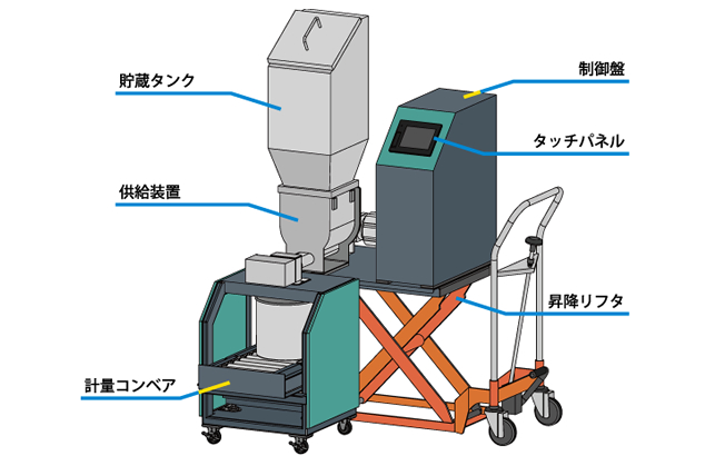 機器構成