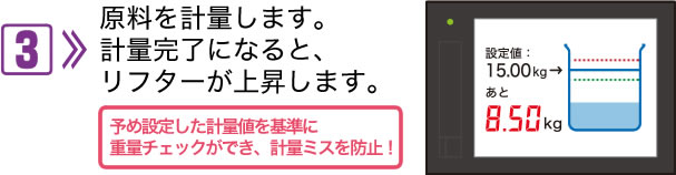 3.原料を計量します。計量完了になると、リフターが上昇します。