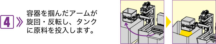 4.原料を掴んたアームが旋回・反転し、タンクに原料を投入します。