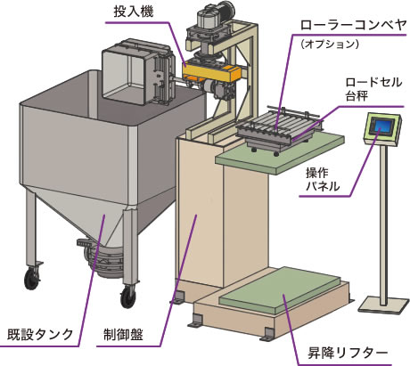 機器構成